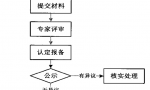 高新技术企业认定，需要提交哪些材料？这些攻略赶紧了解