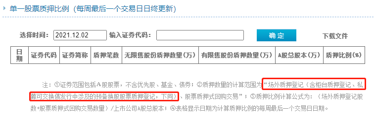 整理!股票质押流程&关注要点&披露要求! 整理!股票质押流程&关注要点&披露要求!