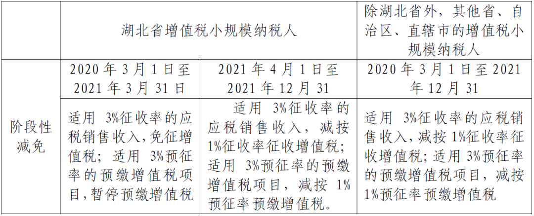 小规模纳税人税率到底是多少