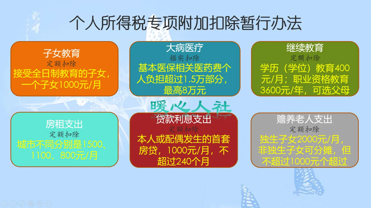 工资一万元,个人需要缴纳多少税?有人能一分钱不交吗?