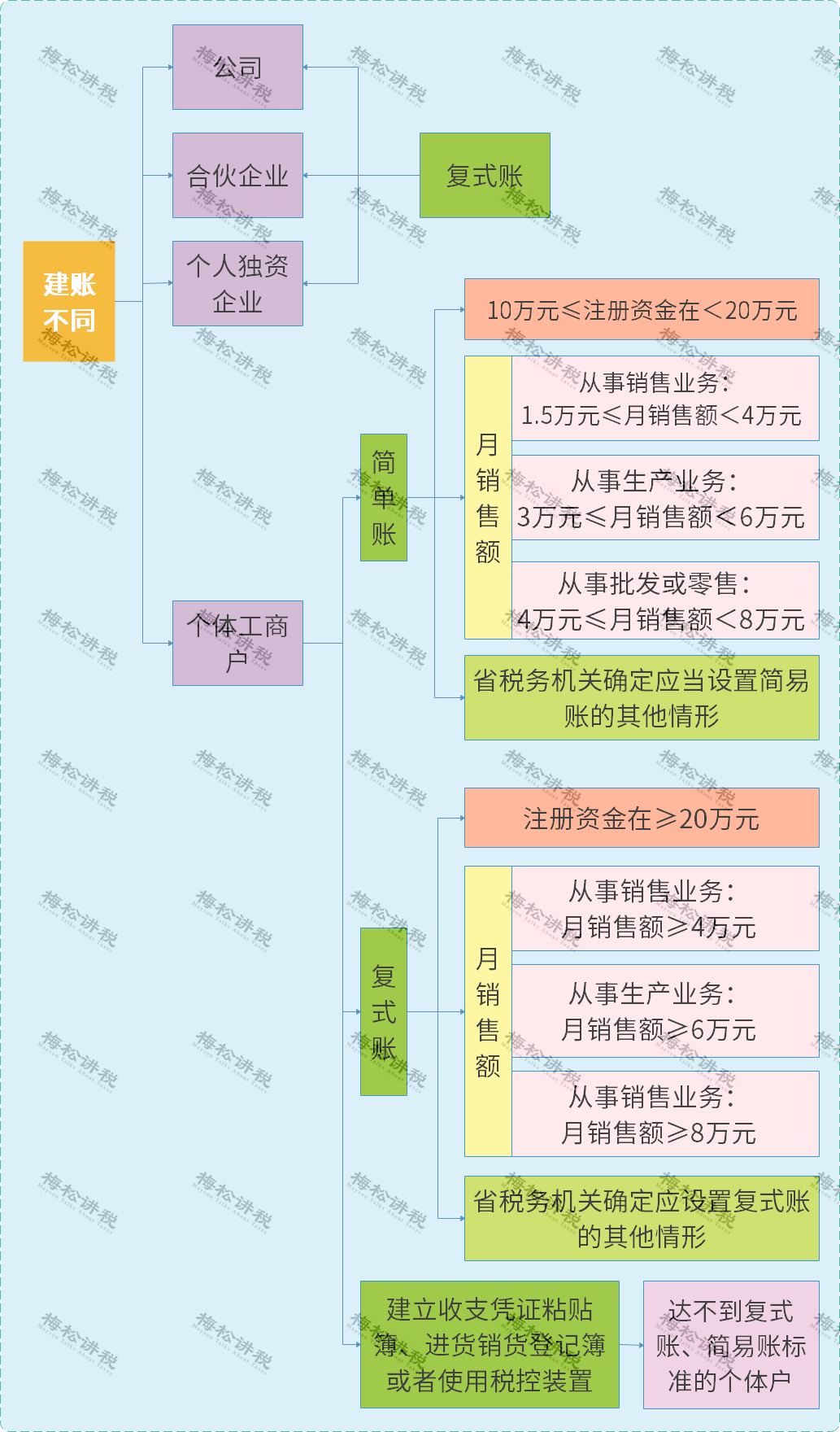 企业、公司、个体户、分公司、子公司、有限公司有啥区别？今天统一回复！
