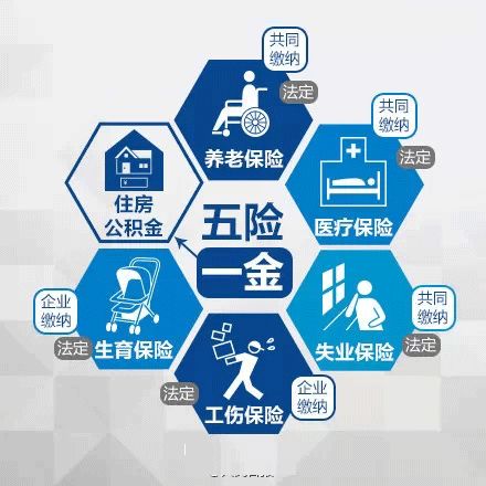 税后收入怎么计算