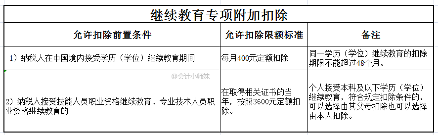 注意:个人退税申报教程来啦,每一个步骤这里都有