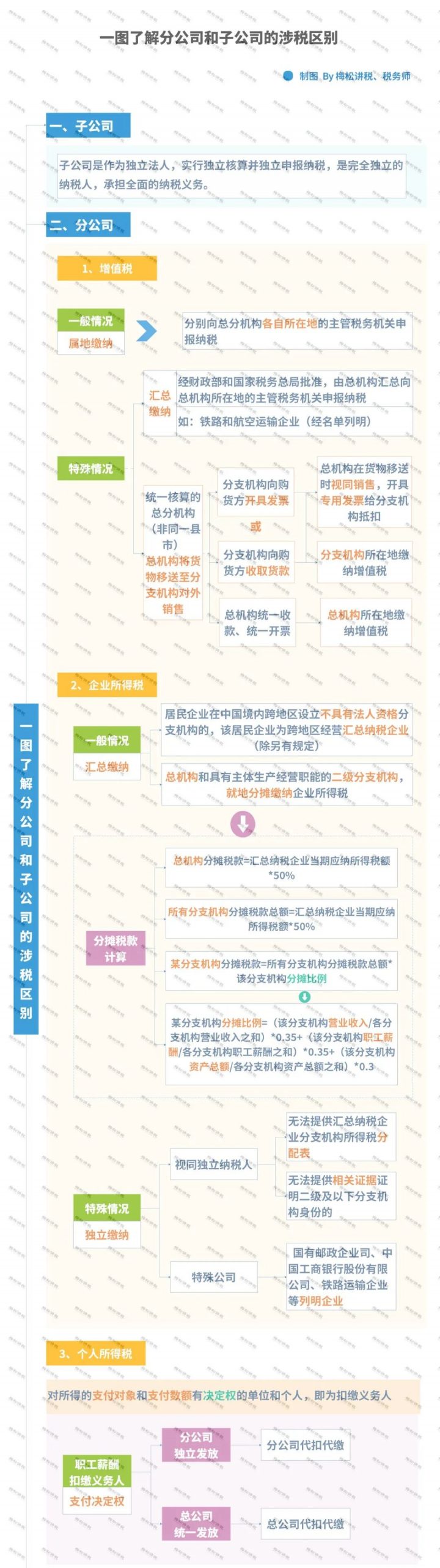 企业、公司、个体户、分公司、子公司、有限公司有啥区别？今天统一回复！