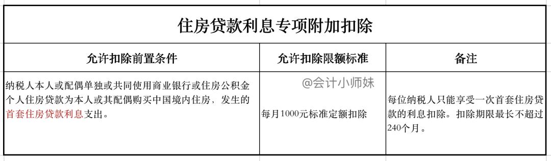 注意:个人退税申报教程来啦,每一个步骤这里都有