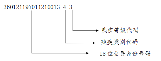 2022年！残疾朋友激动哭了，残疾人证的优惠政策来了！
