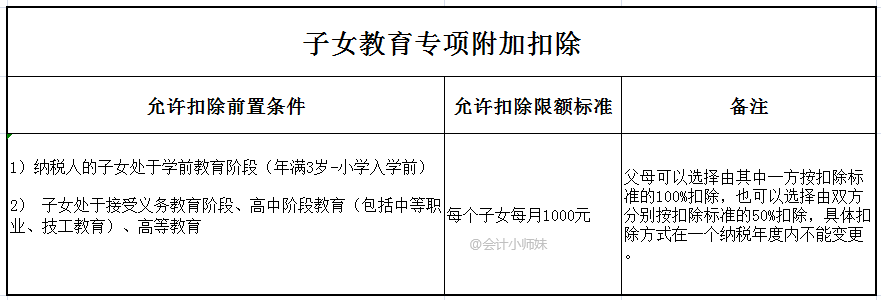 注意:个人退税申报教程来啦,每一个步骤这里都有