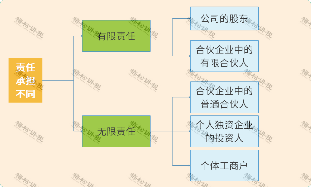 企业、公司、个体户、分公司、子公司、有限公司有啥区别？今天统一回复！