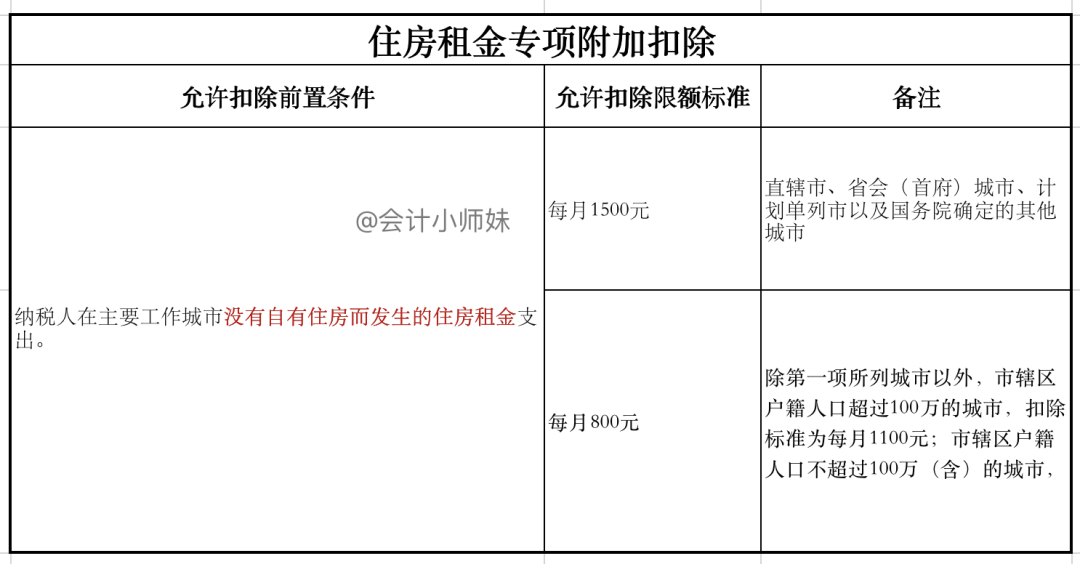 注意:个人退税申报教程来啦,每一个步骤这里都有