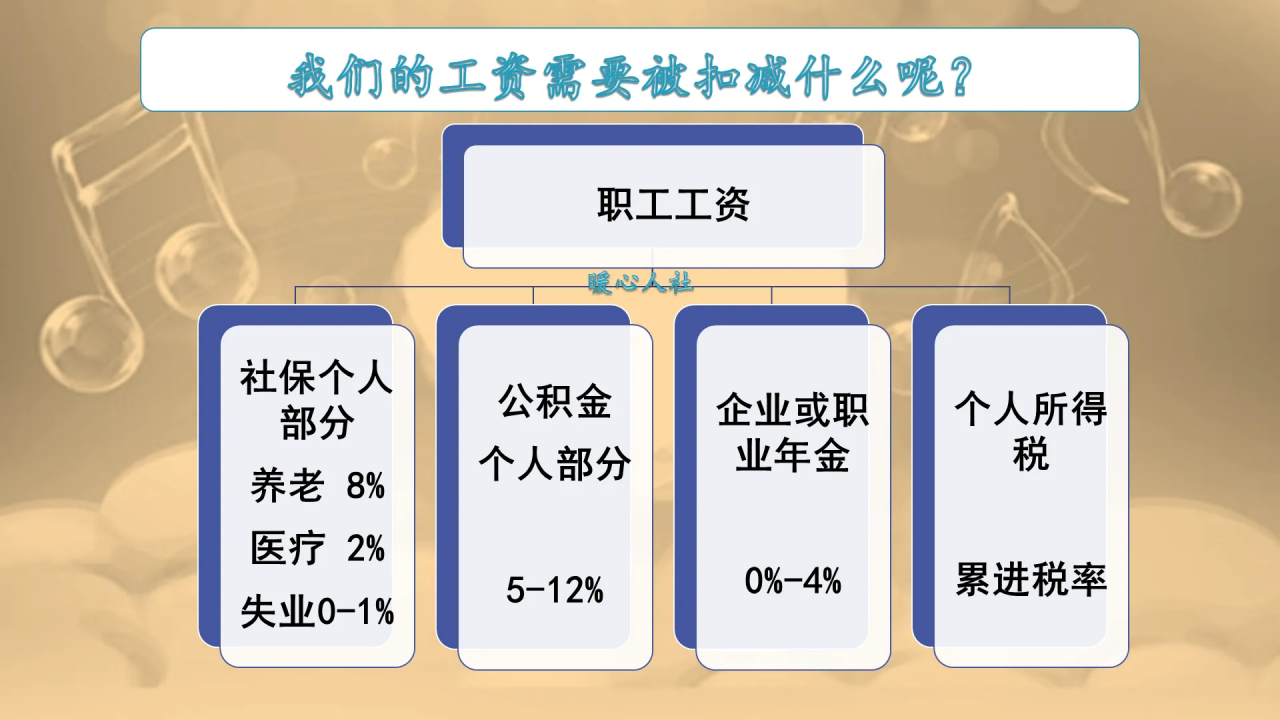 工资一万元,个人需要缴纳多少税?有人能一分钱不交吗?