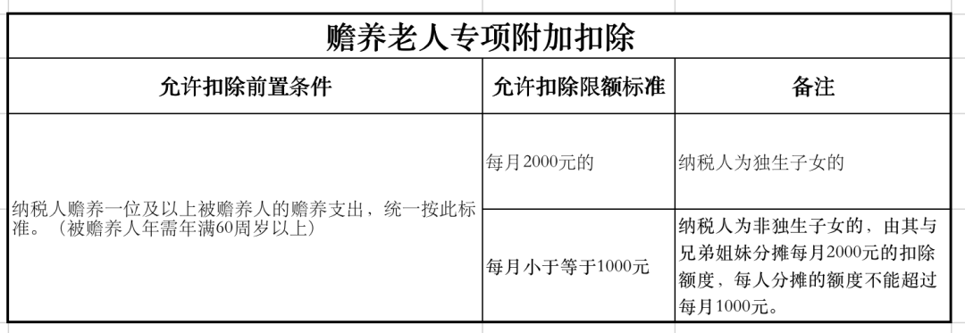 注意:个人退税申报教程来啦,每一个步骤这里都有