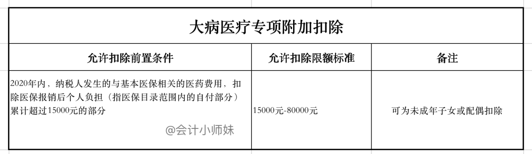 注意:个人退税申报教程来啦,每一个步骤这里都有