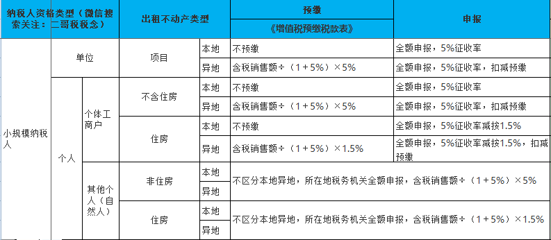 个人出租房屋的税费有哪些？怎么算？