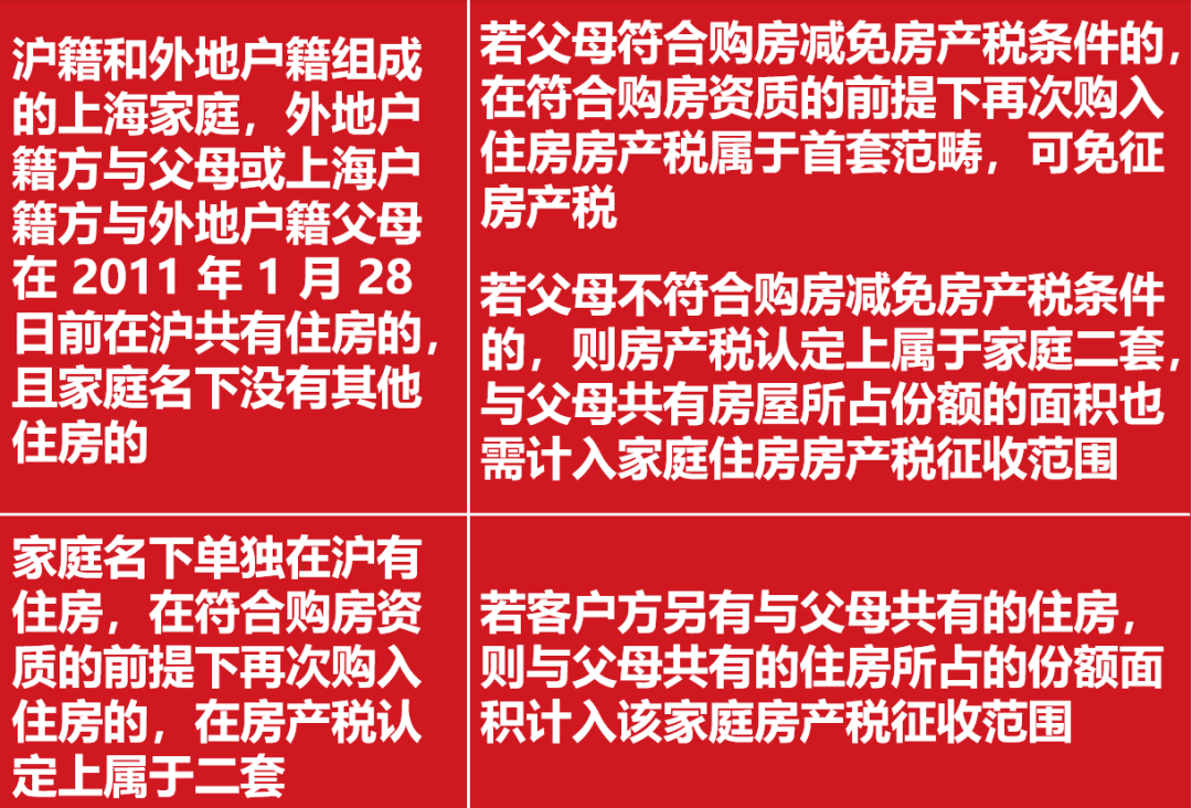 收藏!2022年上海房产税征收标准及计算方法 收藏!2022年上海房产税征收标准及计算方法
