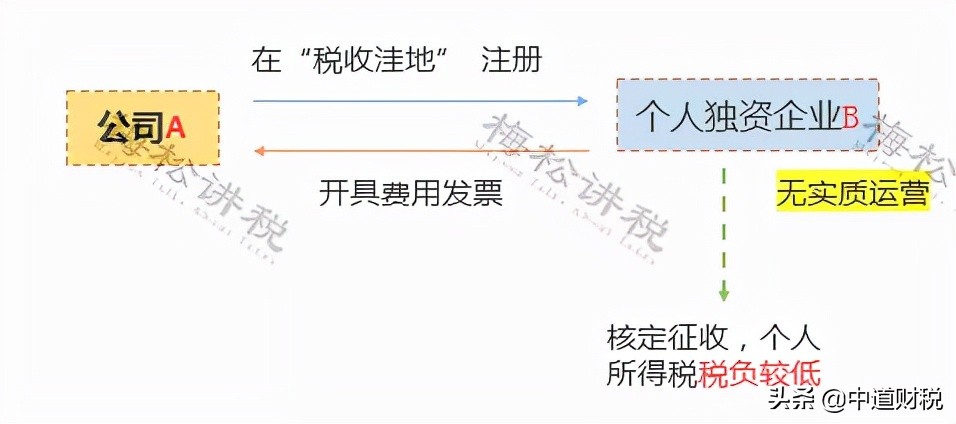 突发,取消核定征收!税务局刚刚通知!2022年1月1日执行