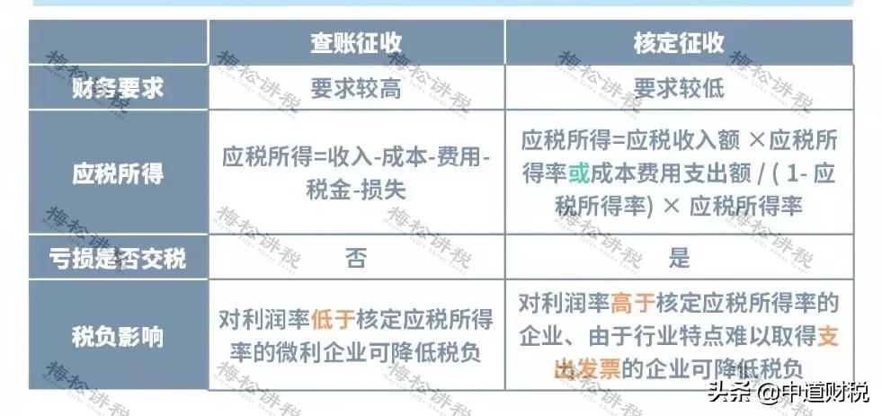 突发,取消核定征收!税务局刚刚通知!2022年1月1日执行