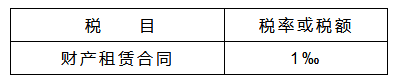 个人出租房屋的税费有哪些？怎么算？
