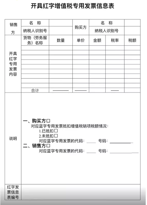 收藏!最全红字发票开具攻略,含电子专票