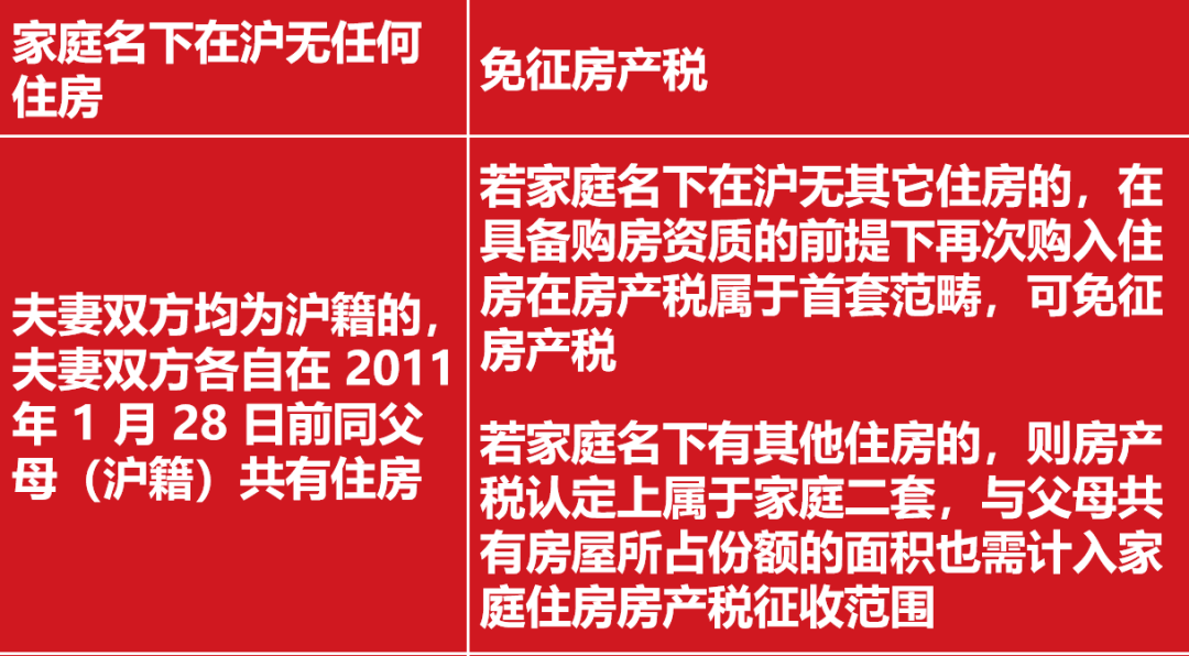 收藏！2022年上海房产税征收标准及计算方法