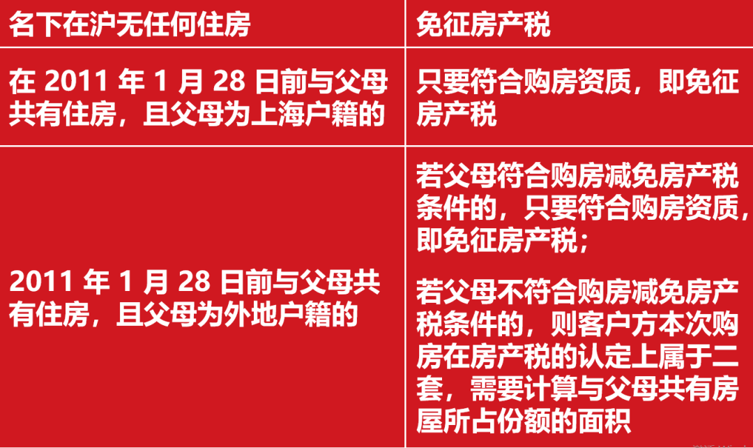 收藏！2022年上海房产税征收标准及计算方法