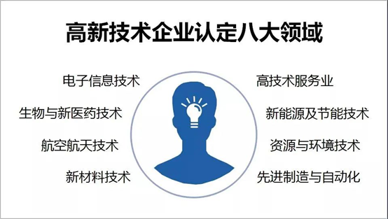 干货！！2022国家高新技术企业申报攻略
