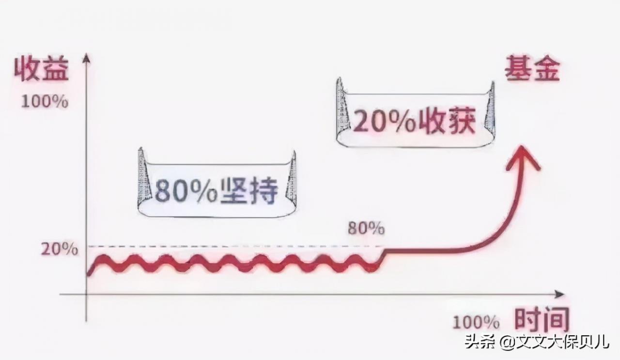 “二八定律”是什么意思？