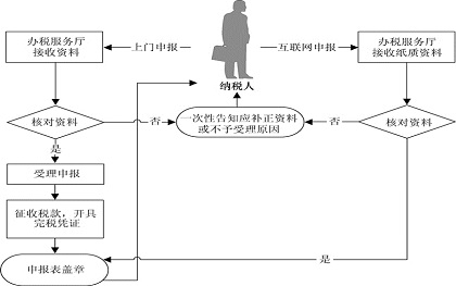 2019房产契税退税政策 2019房产契税退税政策