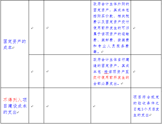 工程竣工决算审计费计入工程成本吗？