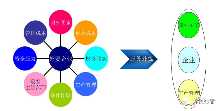 如何选择出口代理公司（出口代理是干什么的）