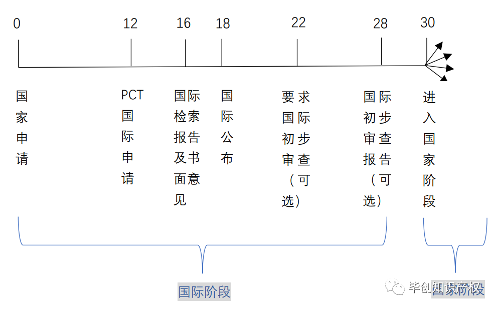 PCT专利申请是什么？流程是什么？看这里！
