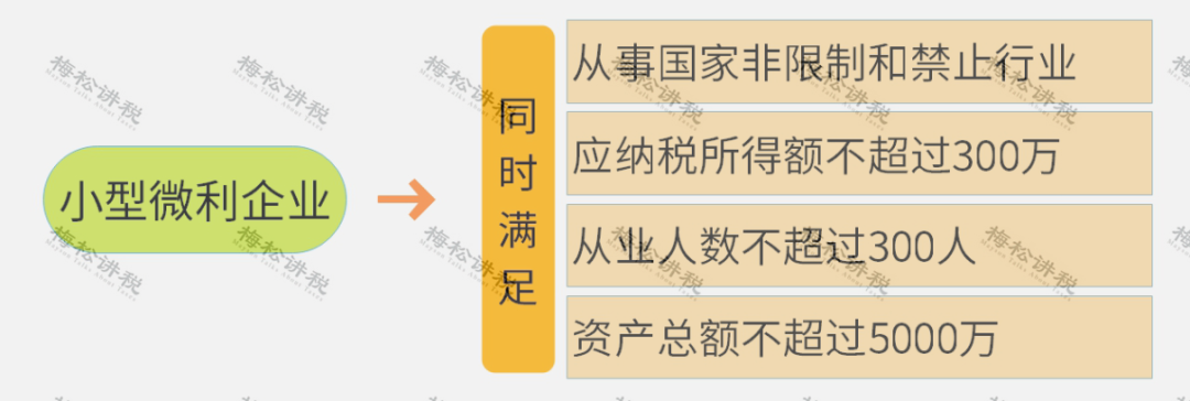 社保减免延长至2022年！小微企业减免税力度加大！