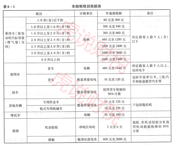 车船税2022年收费标准是什么?车船税如何计算?