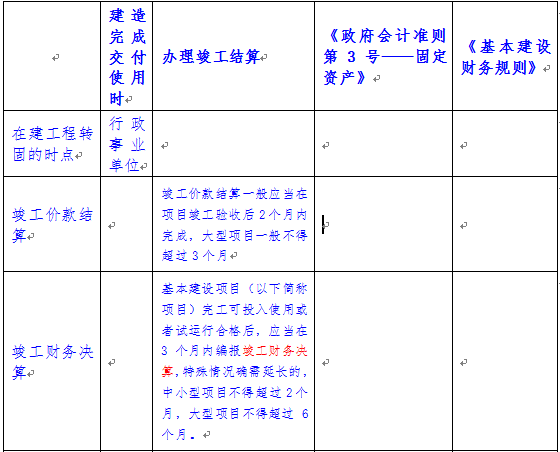 工程竣工决算审计费计入工程成本吗？