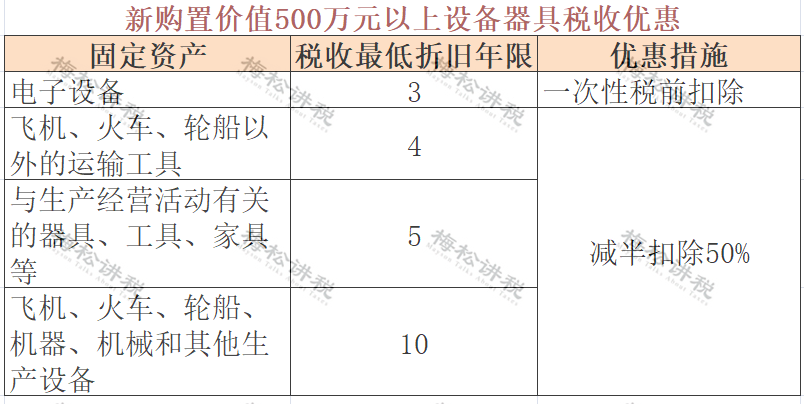 社保减免延长至2022年！小微企业减免税力度加大！