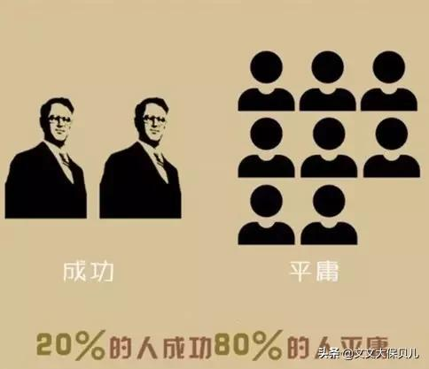 “二八定律”是什么意思？