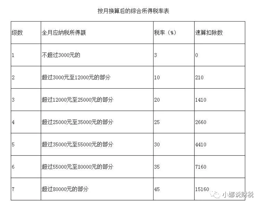 年终奖发了没？个税怎么算，你知道吗？