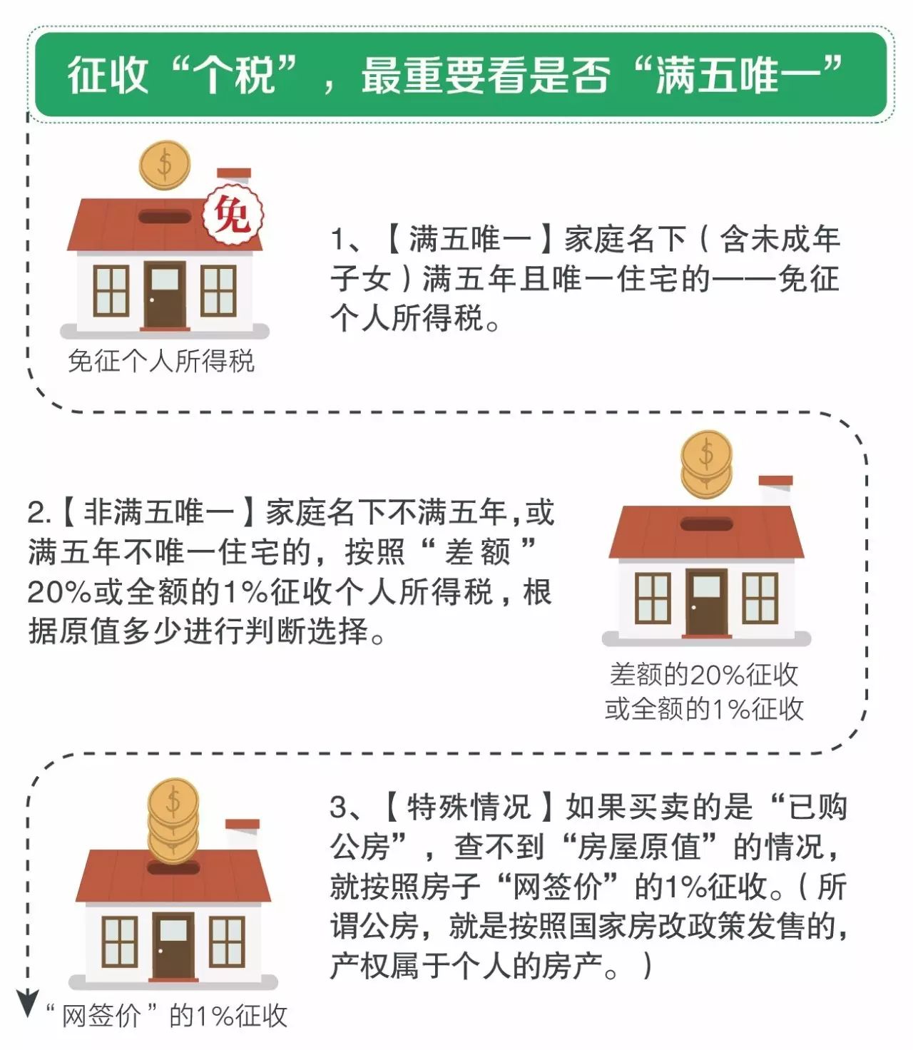 什么是个人所得税？个人所得税怎么交？
