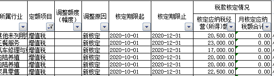 个体工商户与个人独资企业有哪些区别？个体户有哪些优势？