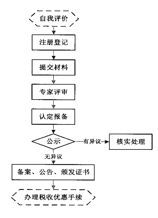 高新技术企业如何申报,完整流程一览,别与几十万失之交臂