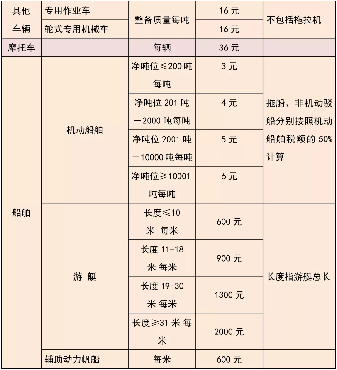 什么是车船税?车船税怎么交?