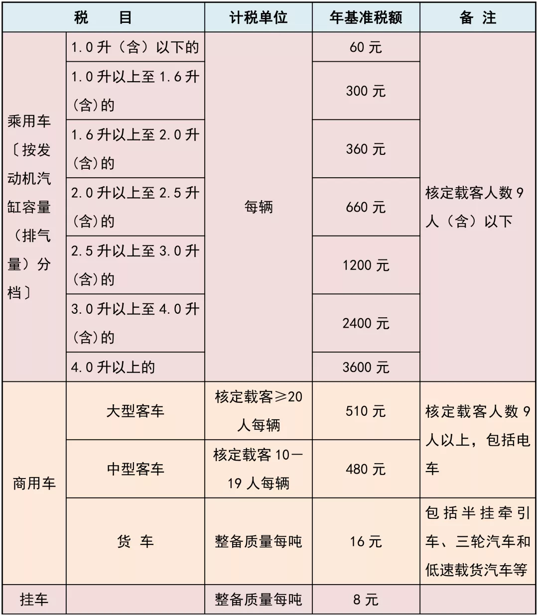 什么是车船税?车船税怎么交?