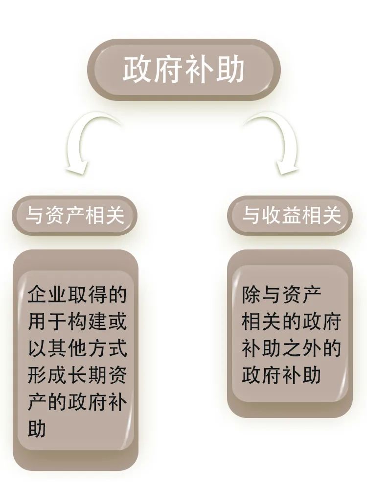 【关注】政府补助需要缴纳企业所得税吗? 【关注】政府补助需要缴纳企业所得税吗?