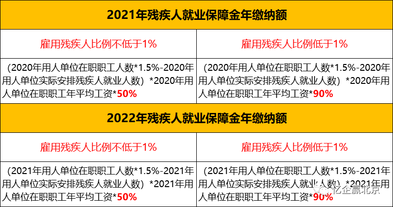 北京市残疾人就业保障金计算、缴纳、减免操作指南