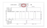 发票的基本内容包括什么？发票种类有哪些？