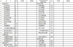 资产负债表不平衡 应该如何解决