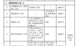 排污许可证办理相关知识