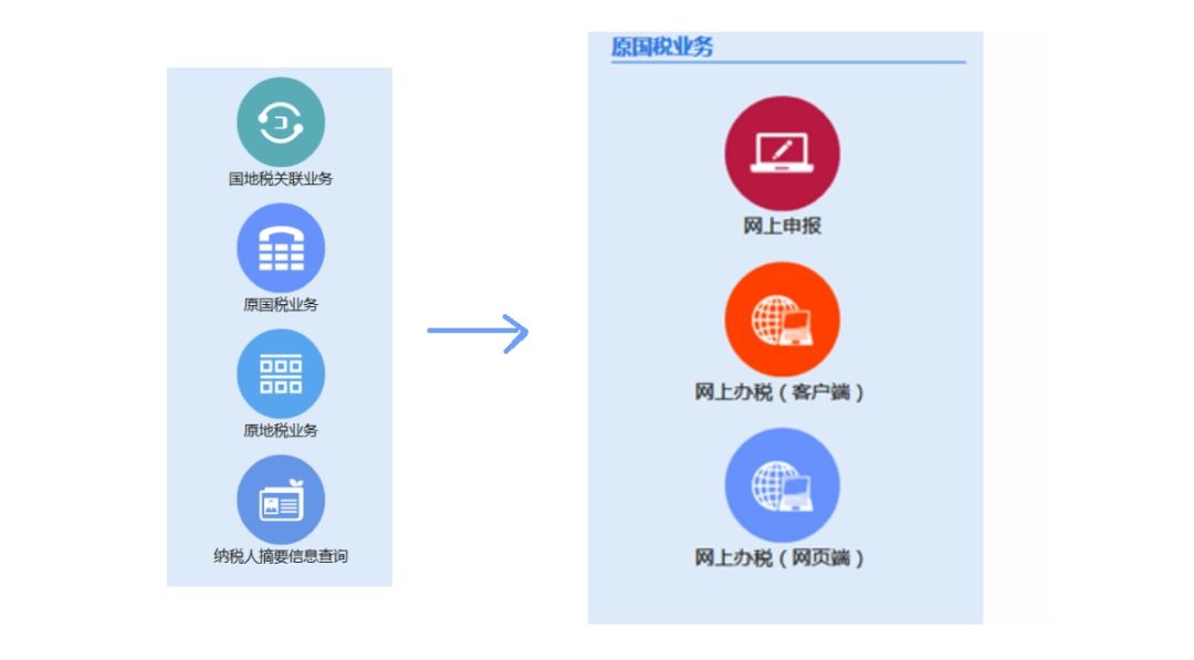 支招！税务信息如何查？