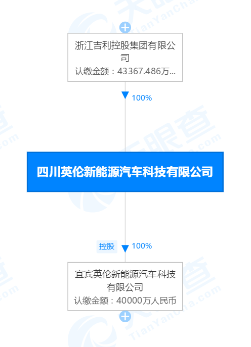 公司注册资金越多越好还是越少越好？