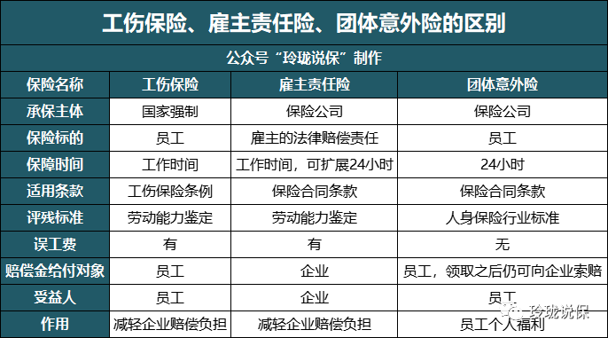企业雇主怎么给员工买保险？