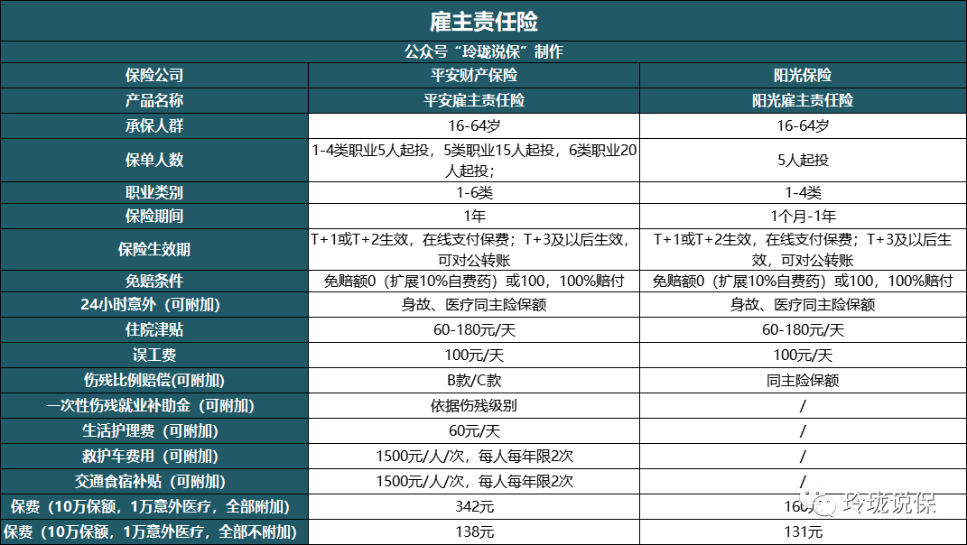 企业雇主怎么给员工买保险？